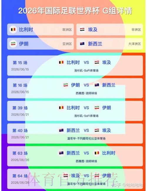 2026美加墨世界杯预测分析今日 2026美加墨世界杯预测分析今日