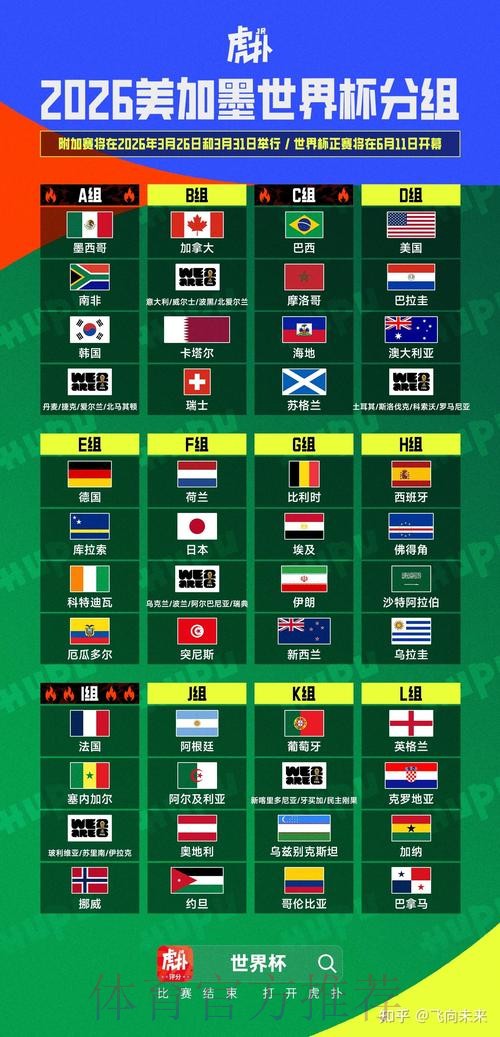 2026美加墨世界杯预测分析今日 2026美加墨世界杯预测分析今日