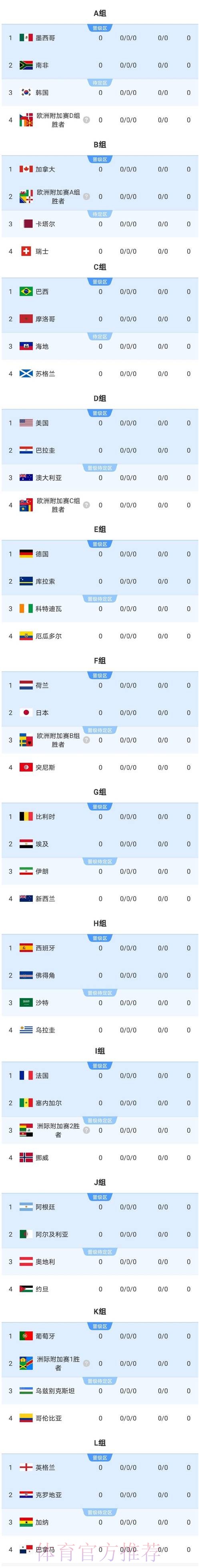 2026美加墨世界杯实时比分一览 2026美加墨世界杯实时比分一览