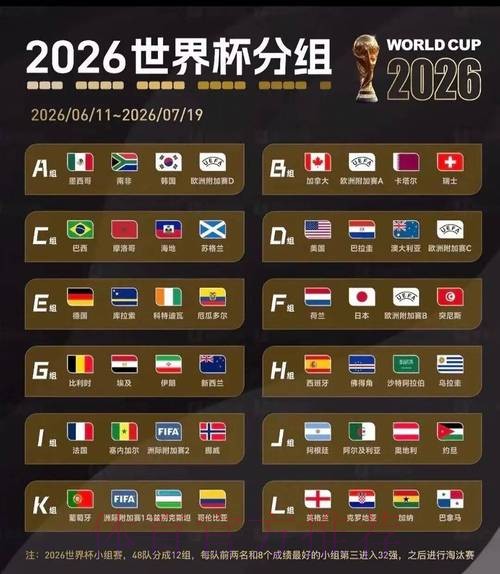 2026美加墨世界杯实时比分一览 2026美加墨世界杯实时比分一览