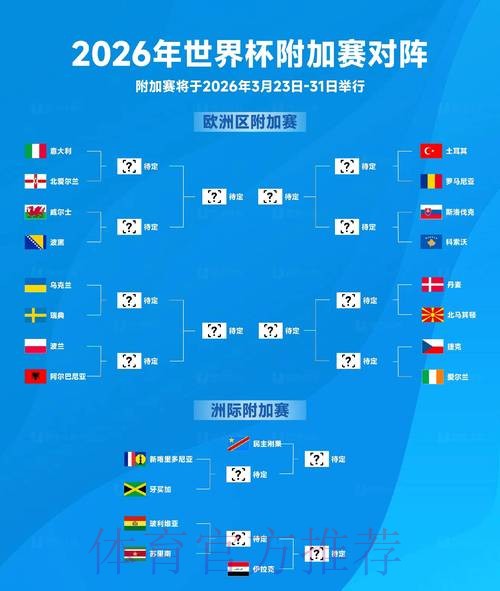 2026世界杯胜负预测一览